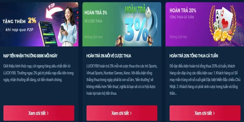 Biểu đồ minh họa cơ chế hoàn trả tiền tại viva88 net